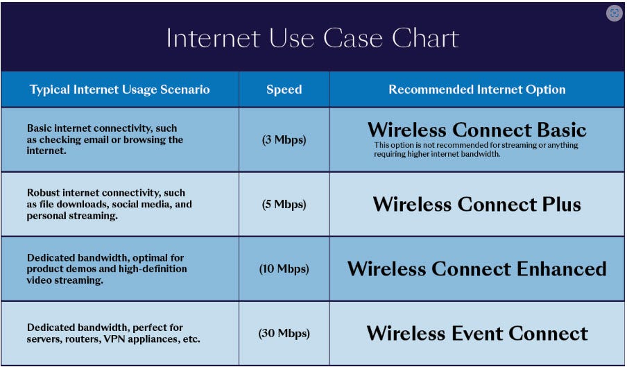 internet-chart